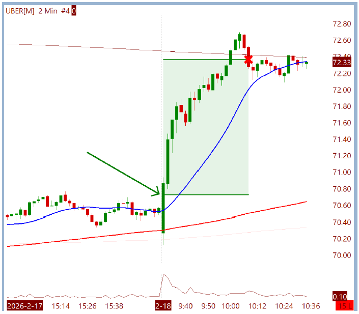 As Opera&ccedil;&otilde;es que Surgem a Partir da MA200 são Movimentos Explosivos