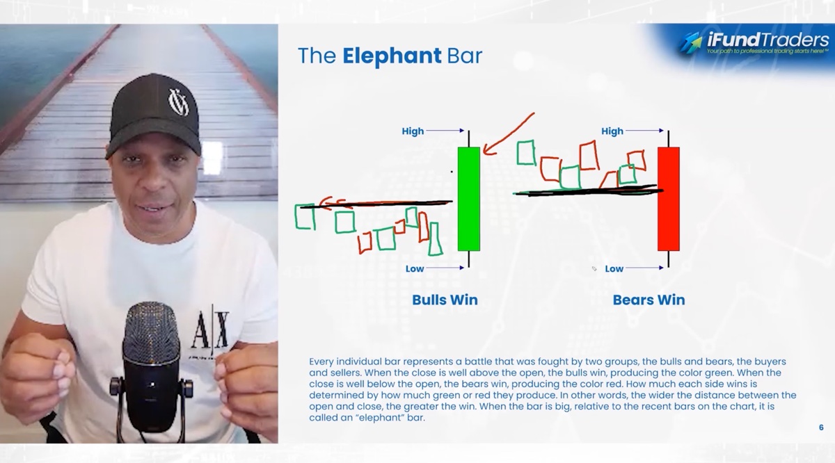 Oliver Velez teaching the Elephant Bar on video