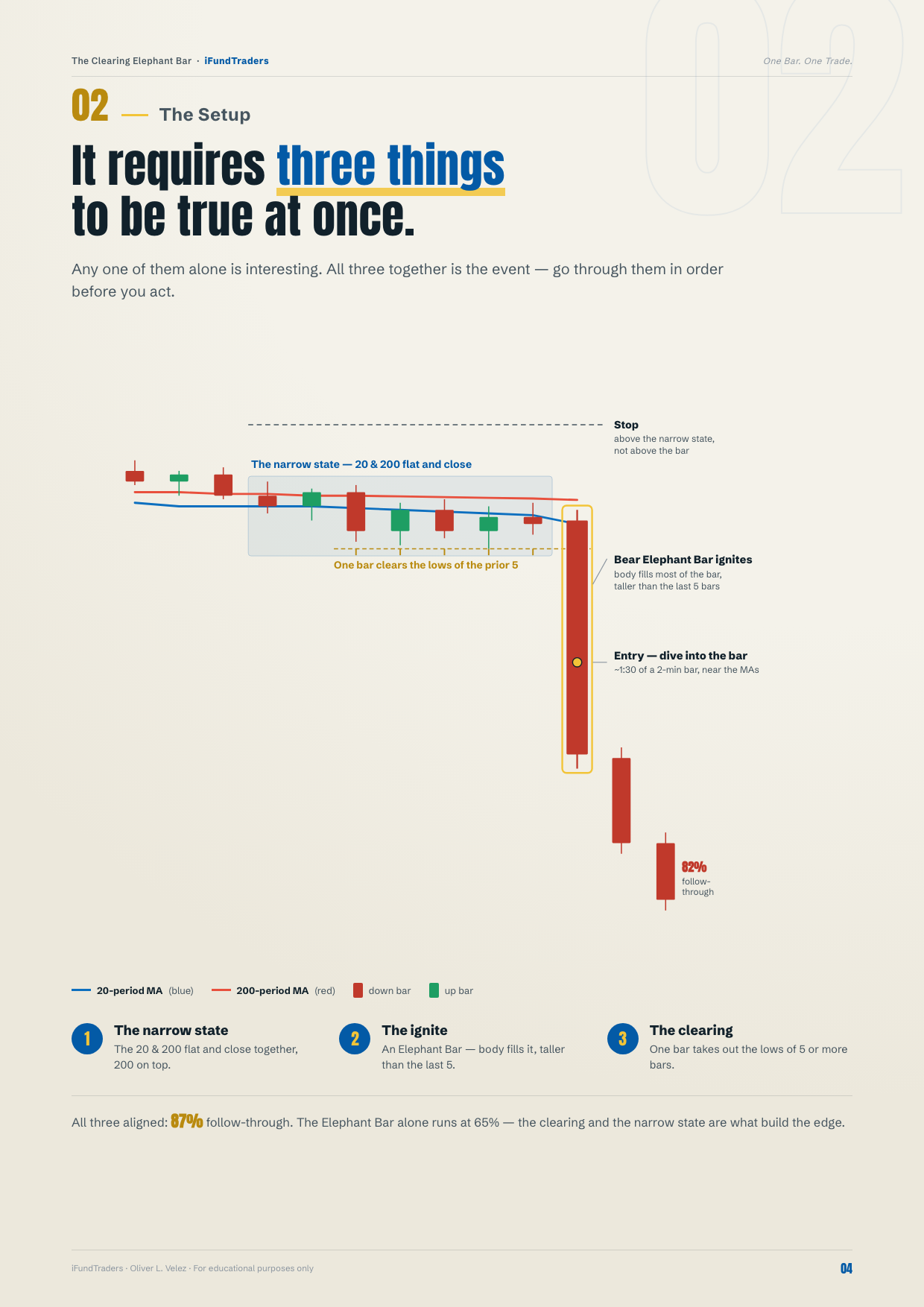 The setup, charted