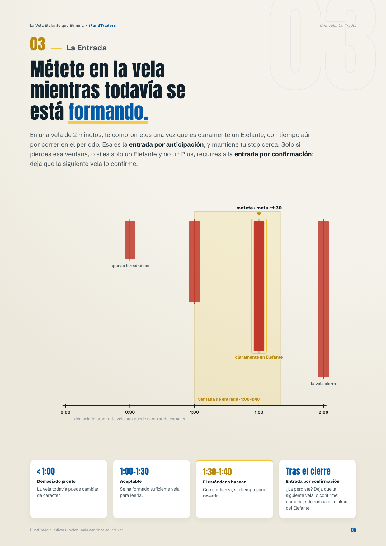 La configuración, graficada